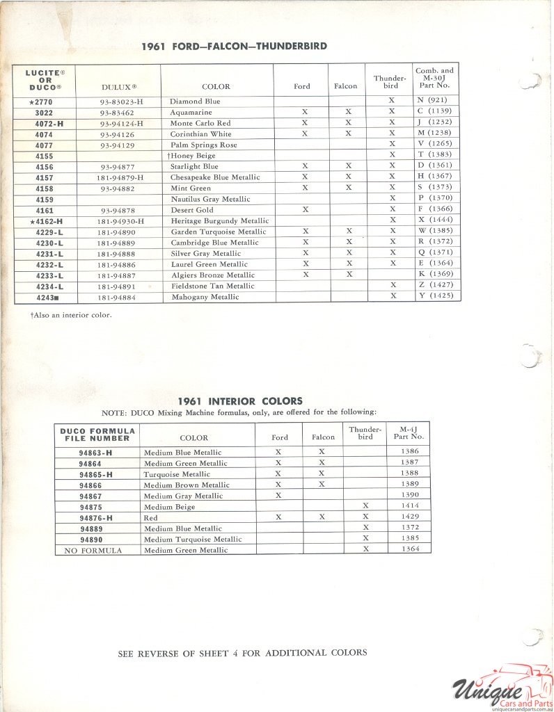 1961 Ford Paint Charts Falcon And Thunderbrd DuPont